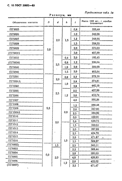 ГОСТ 25852-83,  12.