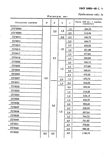 ГОСТ 25852-83,  13.