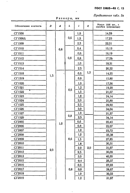 ГОСТ 25852-83,  15.