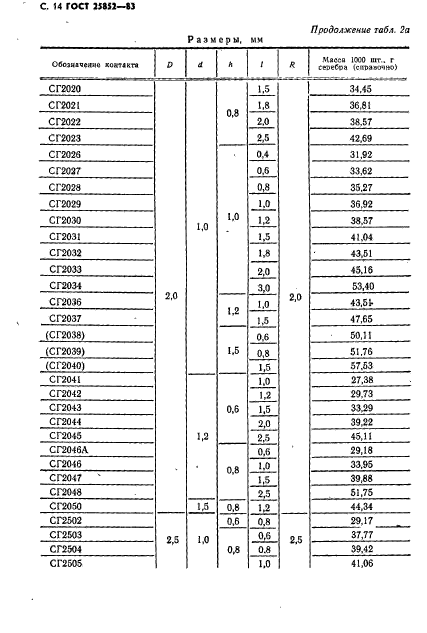 ГОСТ 25852-83,  16.