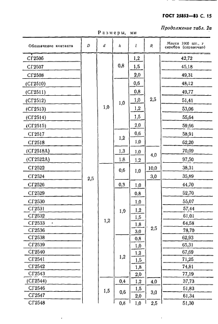 ГОСТ 25852-83,  17.