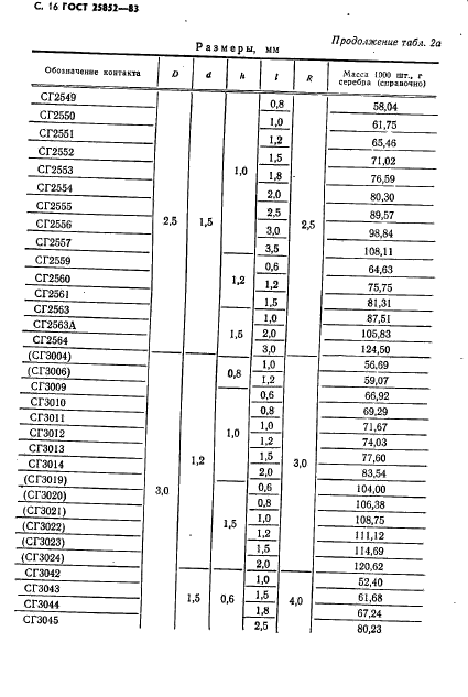 ГОСТ 25852-83,  18.