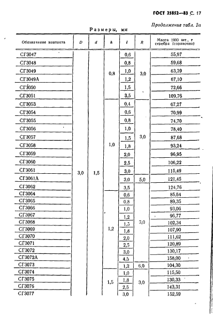 ГОСТ 25852-83,  19.