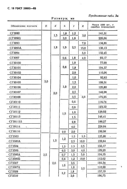 ГОСТ 25852-83,  20.