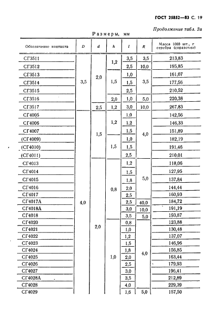 ГОСТ 25852-83,  21.