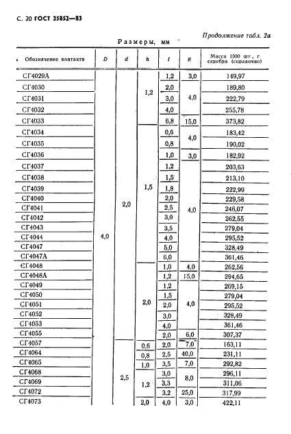 ГОСТ 25852-83,  22.