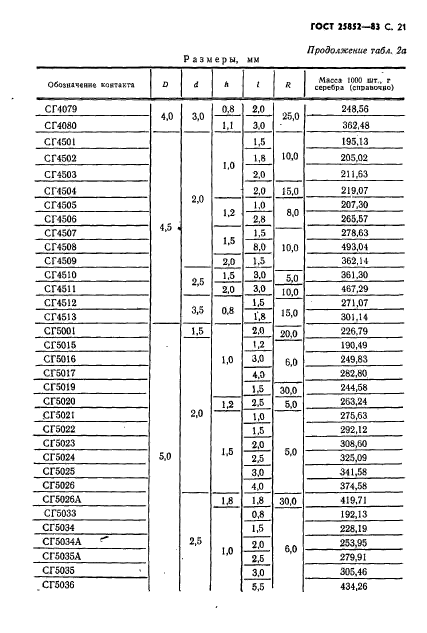 ГОСТ 25852-83,  23.