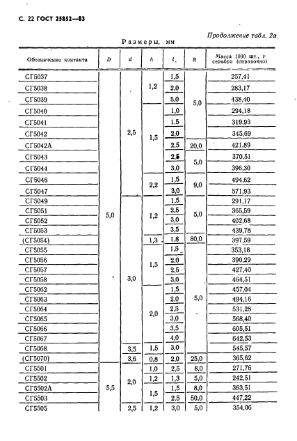 ГОСТ 25852-83,  24.