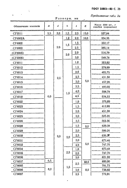 ГОСТ 25852-83,  25.