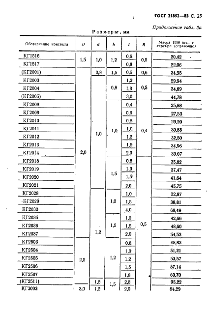 ГОСТ 25852-83,  27.