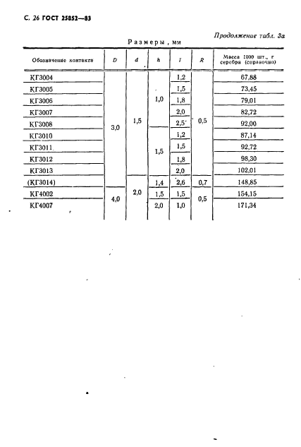 ГОСТ 25852-83,  28.