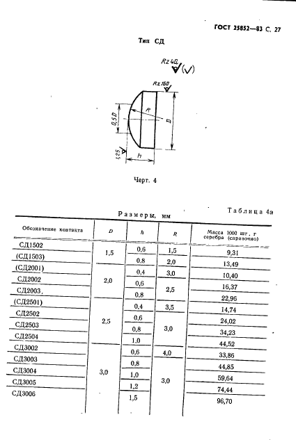 ГОСТ 25852-83,  29.