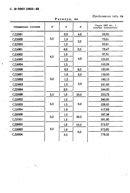 ГОСТ 25852-83,  30.