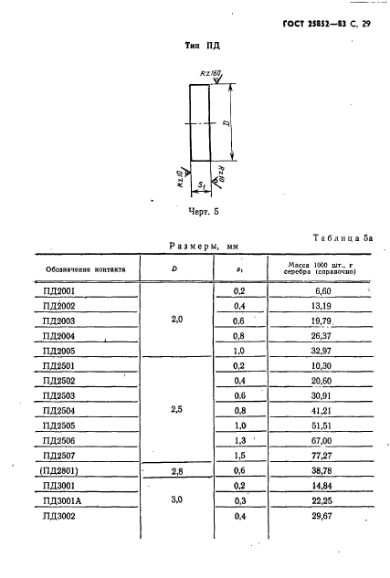 ГОСТ 25852-83,  31.