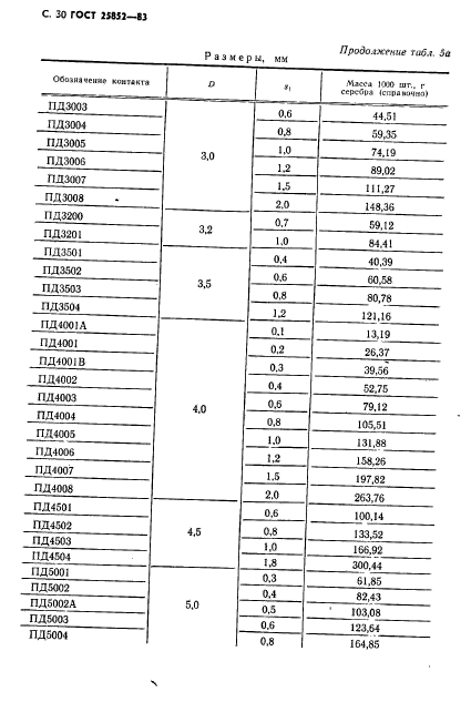 ГОСТ 25852-83,  32.