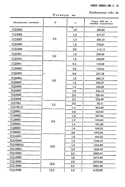 ГОСТ 25852-83,  33.