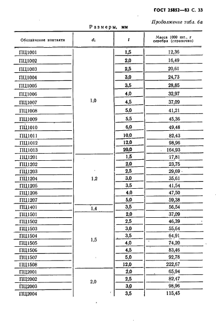 ГОСТ 25852-83,  35.