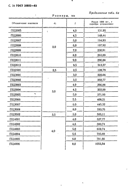 ГОСТ 25852-83,  36.