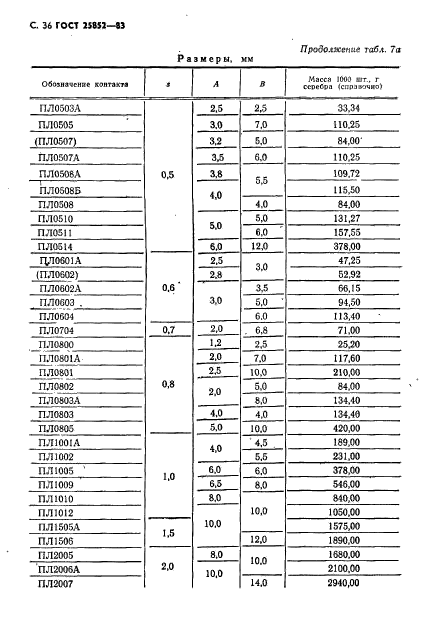 ГОСТ 25852-83,  38.