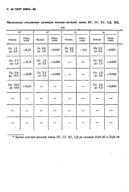 ГОСТ 25852-83,  50.