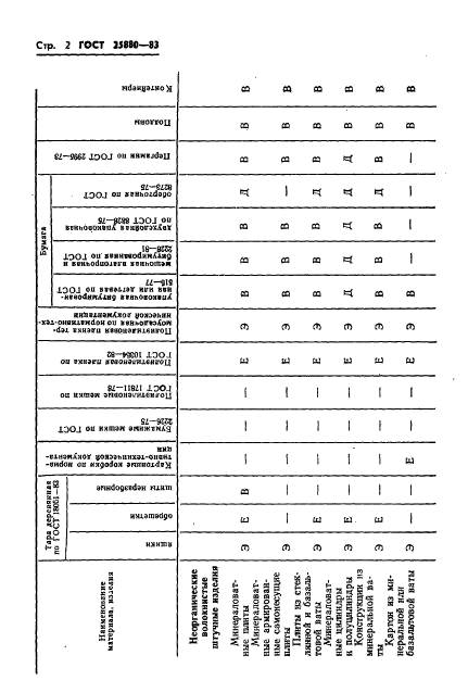  25880-83,  4.