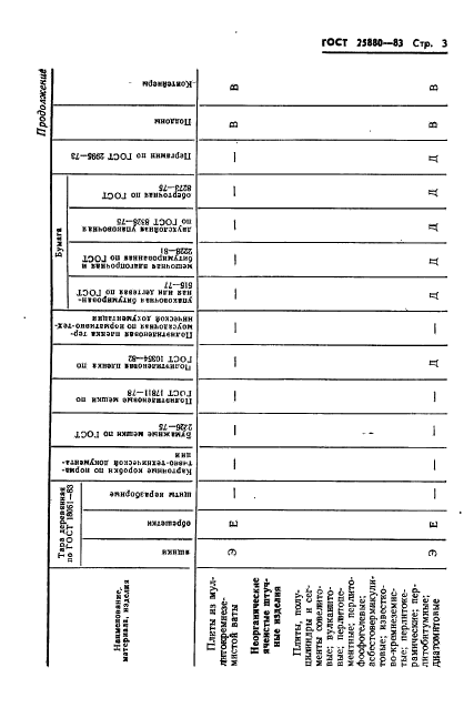 ГОСТ 25880-83,  5.