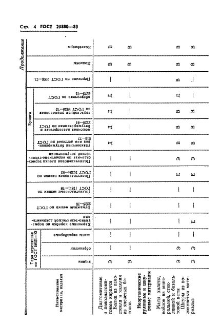 ГОСТ 25880-83,  6.