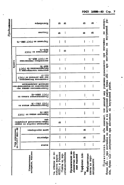 ГОСТ 25880-83,  9.