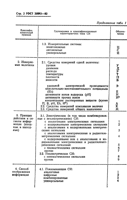  25893-83,  5.