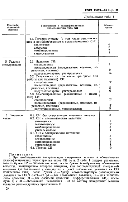  25893-83,  6.