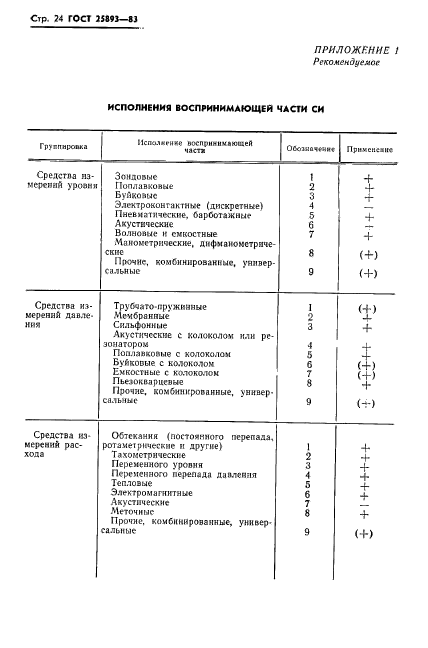 ГОСТ 25893-83,  27.