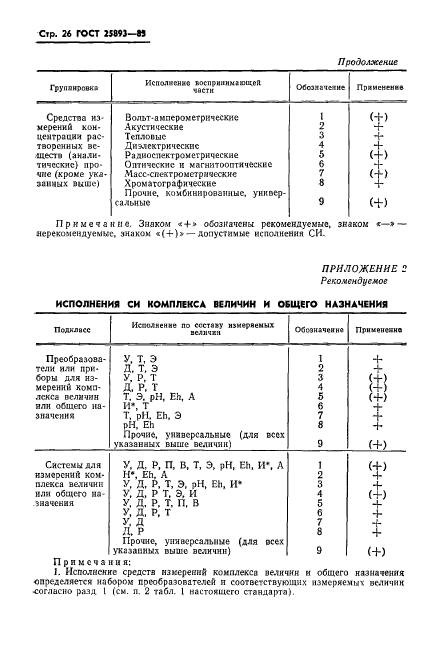 ГОСТ 25893-83,  29.