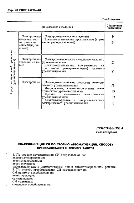 ГОСТ 25893-83,  31.