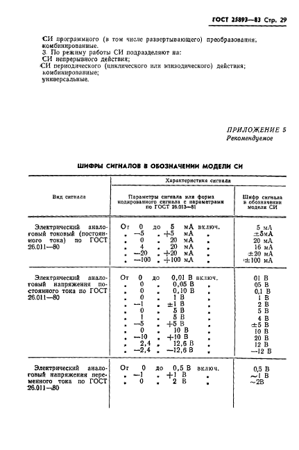 ГОСТ 25893-83,  32.