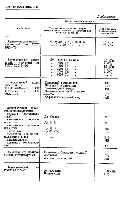  25893-83,  33.