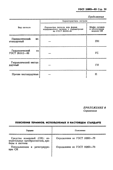  25893-83,  34.