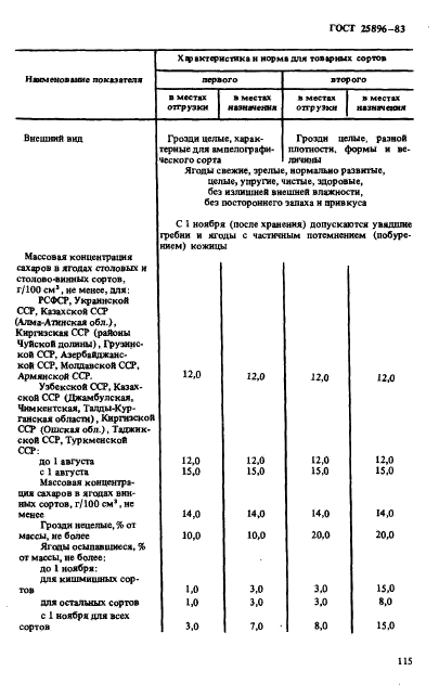 ГОСТ 25896-83,  2.