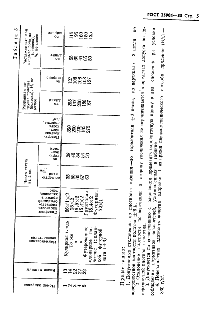 ГОСТ 25904-83,  7.