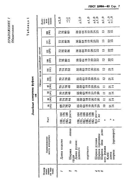 ГОСТ 25904-83,  9.