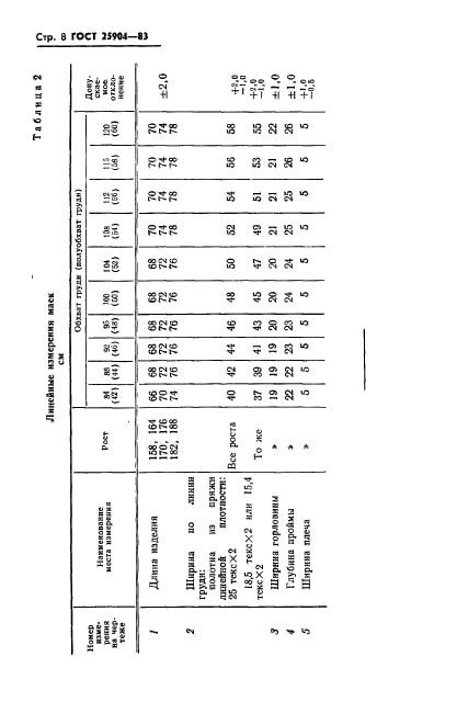 ГОСТ 25904-83,  10.