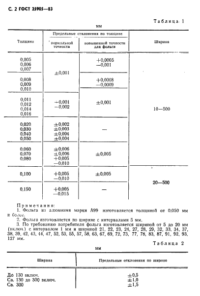 ГОСТ 25905-83,  3.