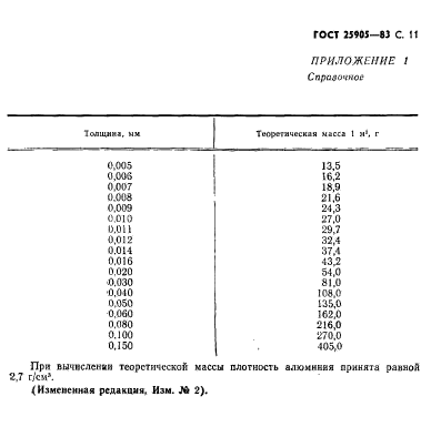 ГОСТ 25905-83,  12.