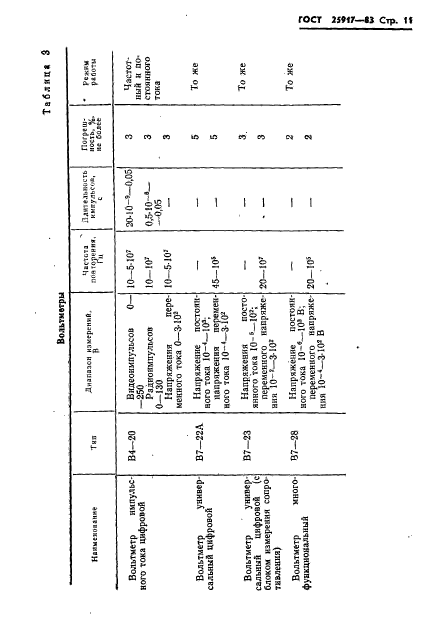 ГОСТ 25917-83,  12.