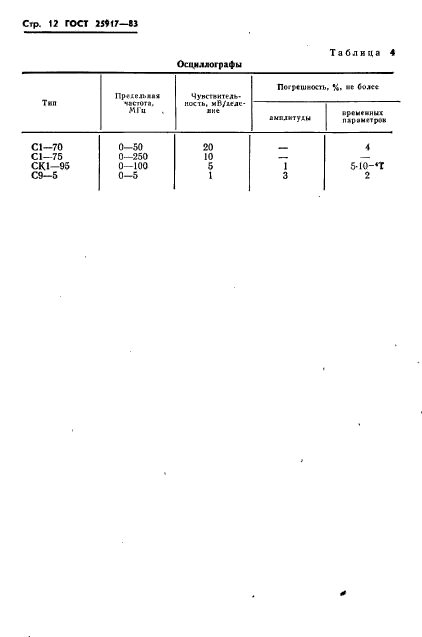 ГОСТ 25917-83,  13.