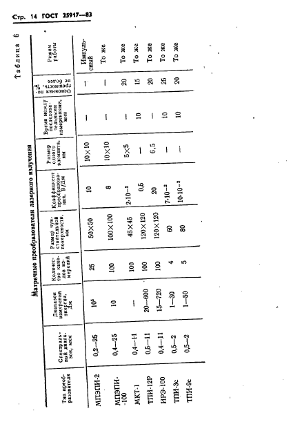 ГОСТ 25917-83,  15.