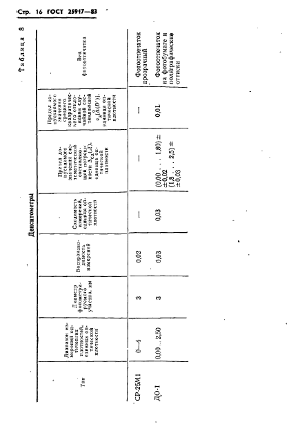 ГОСТ 25917-83,  17.