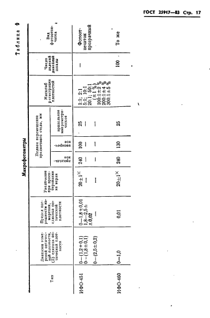 ГОСТ 25917-83,  18.