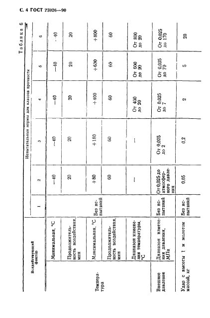 ГОСТ 25926-90,  5.