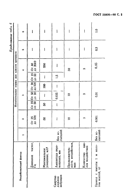 ГОСТ 25926-90,  6.