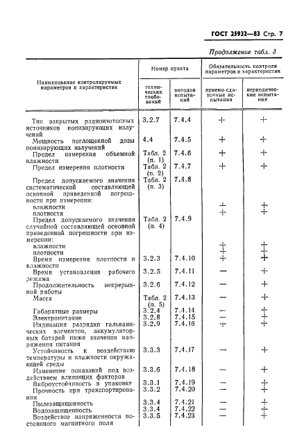 ГОСТ 25932-83,  8.